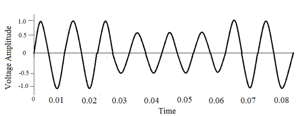 Common Power Quality Issues