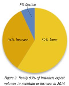 state of the cabling certification industry figure 2
