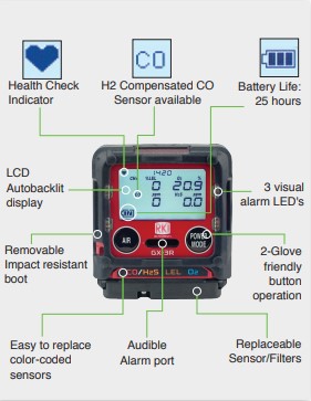 GX-3R Diagram