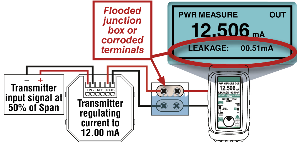 PIE 334 & transmitter