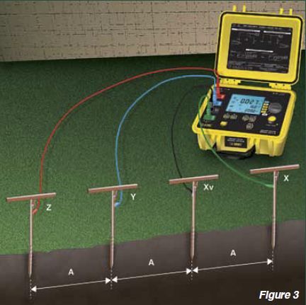 soil resistivity