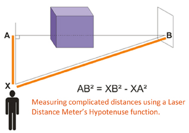 laser distance meter figure1-websize