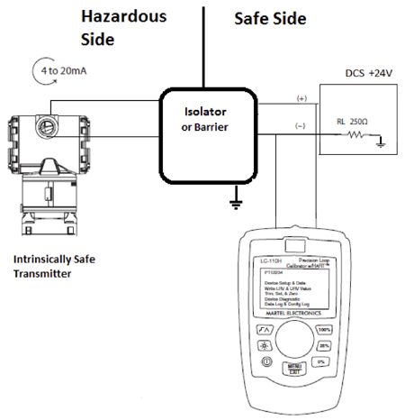 hart transmitter calibration