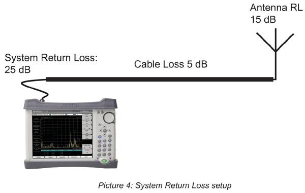cable and antenna analyzer