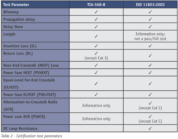 cable test equipment