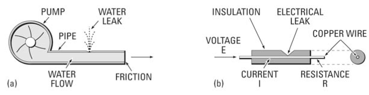 Megger electrical insulation testing guide FIG 1