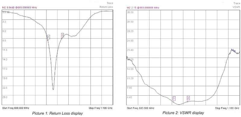 cable and antenna system