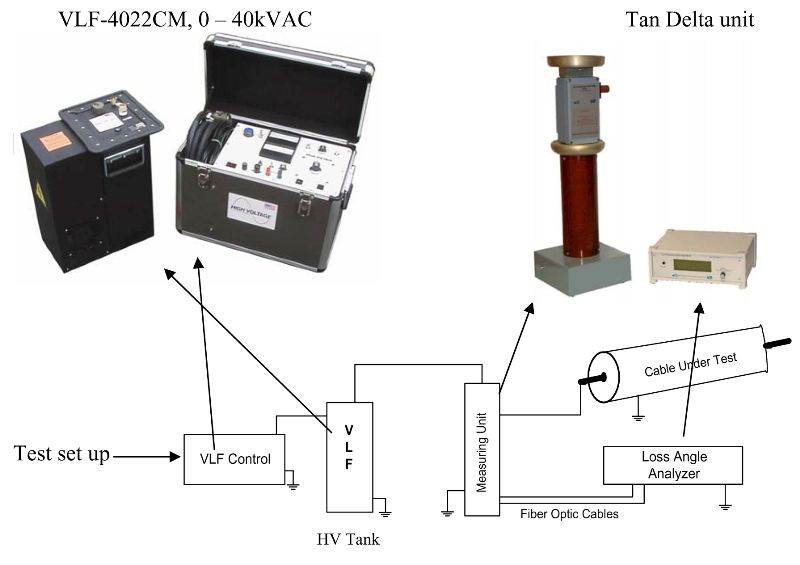 Cost Effective Method for Condition Monitoring of High Voltage ...